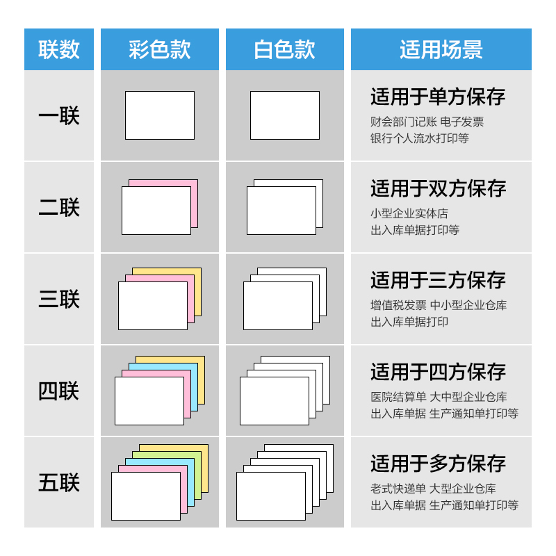 尊龙凯时莱茵河L241-1电脑打印纸(白色不撕边)(1000页/盒)