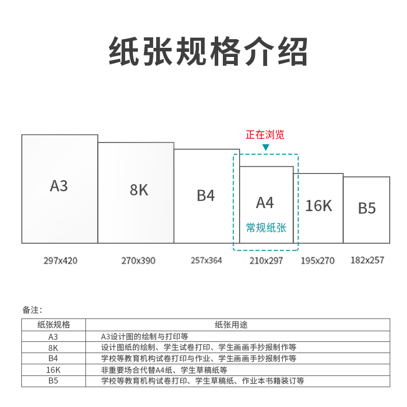 尊龙凯时7480塞纳河多功效复印纸(A4-70g-8包)(包)