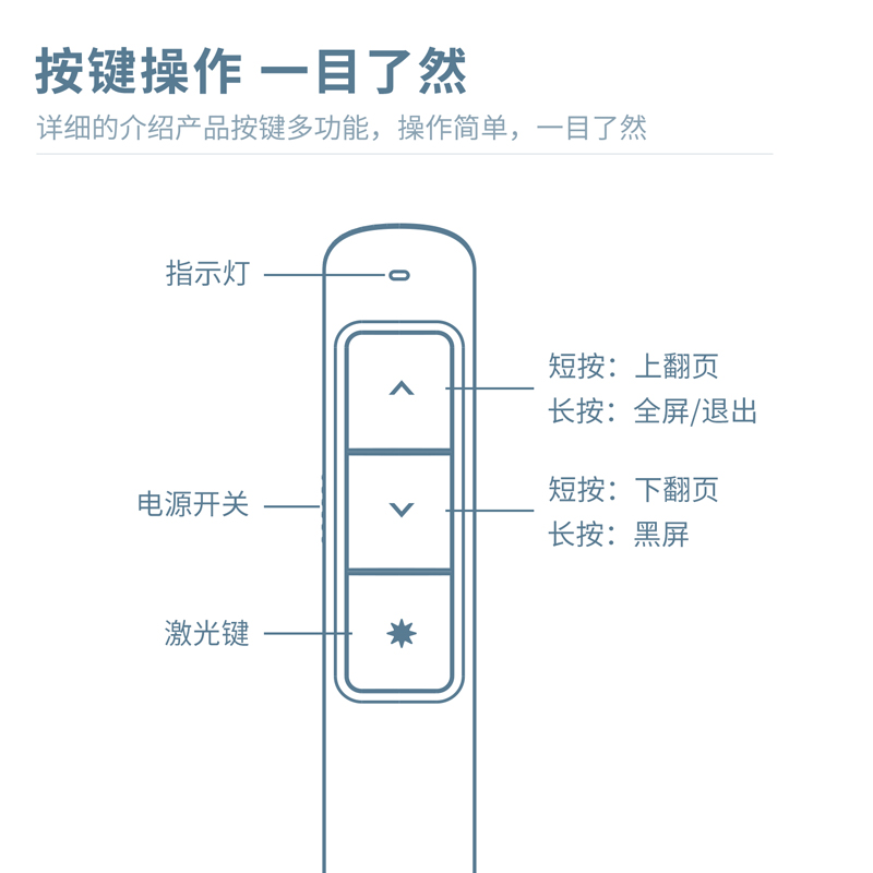 尊龙凯时2808翻页笔(灰)