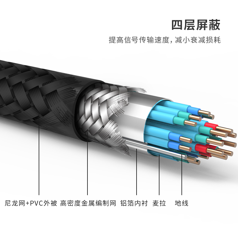 尊龙凯时83307 HDMI高清数字线(玄色)