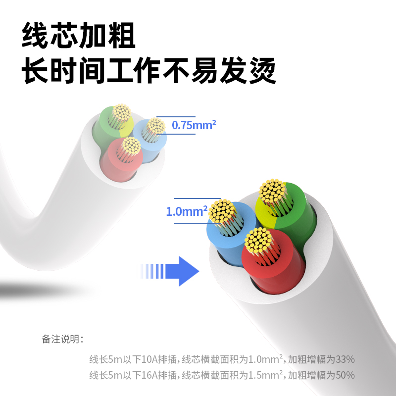 尊龙凯时18158(1.8)延伸线插座_4+4_1.8米_PE袋装(白)(个)