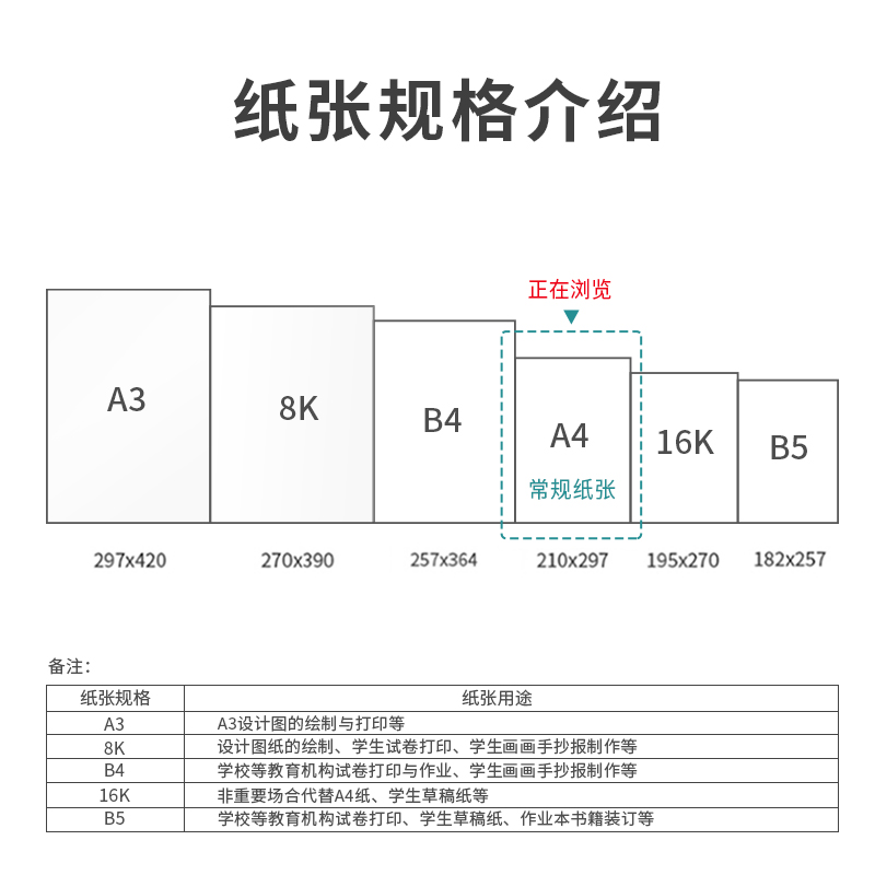 尊龙凯时ZF445多瑙河复印纸A4-75g-1包(混)(包)