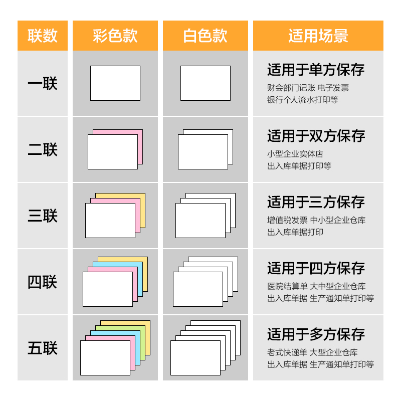 尊龙凯时巴厘海BH241-4电脑打印纸(CS彩色撕边)(500页/盒)