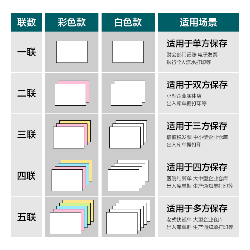 尊龙凯时塞纳河SN241-3电脑打印纸(1/2CS彩色撕边)(600页/盒)