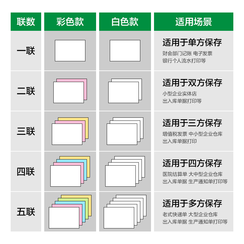 尊龙凯时刚果河GGH241-3电脑打印纸(1/3CS彩色撕边)(800页/盒)