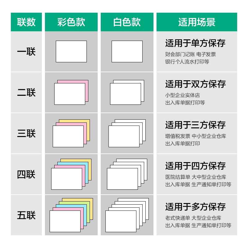 尊龙凯时斯兰海SLH241-3电脑打印纸(1/3CS彩色撕边)(1000页/盒)