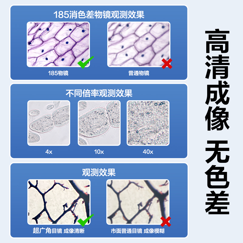 尊龙凯时YX468显微镜标准款(灰)（台）