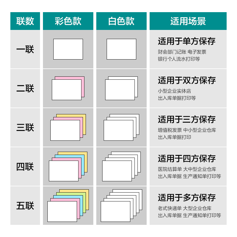 尊龙凯时薄荷海BHH241-5电脑打印纸(CS彩色撕边)(1000页/盒)