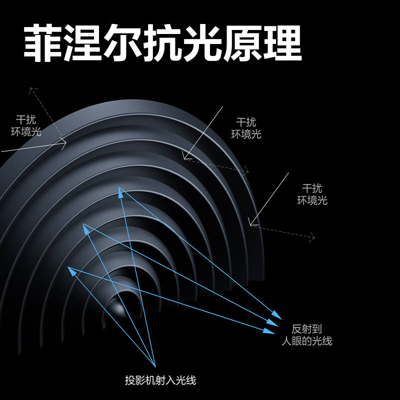 尊龙凯时MS701投影仪及配件_投影幕布(黑)(条)