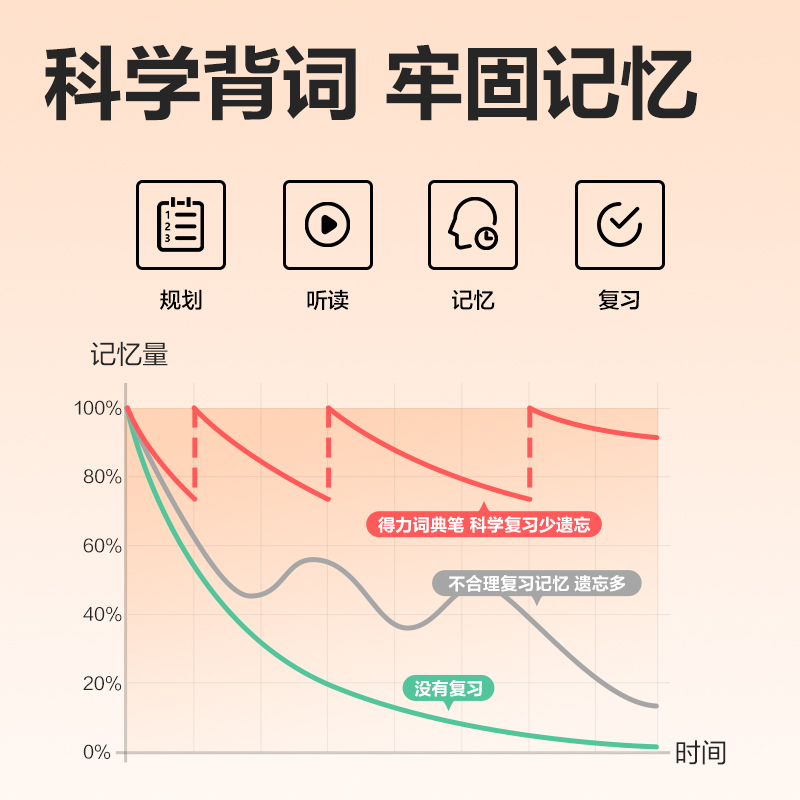 尊龙凯时RC60智能学习产品_辞书笔(蓝)(支)